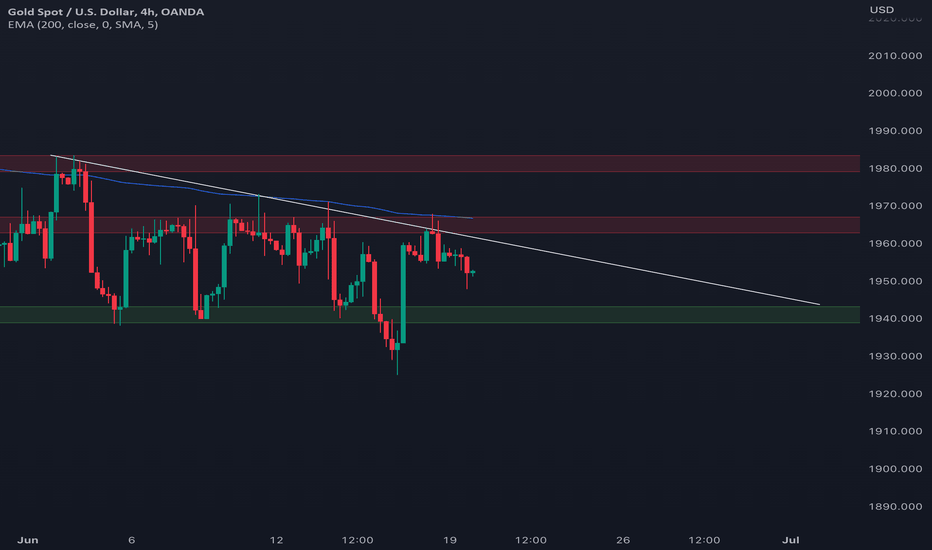 فروشPAXG،تکنیکال،ChartTrail