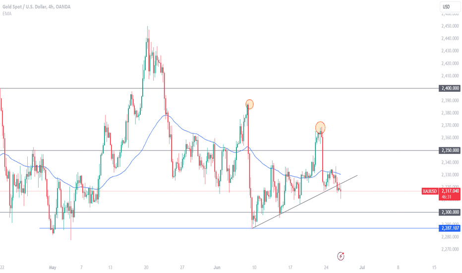PAXG،تکنیکال،softt_inc