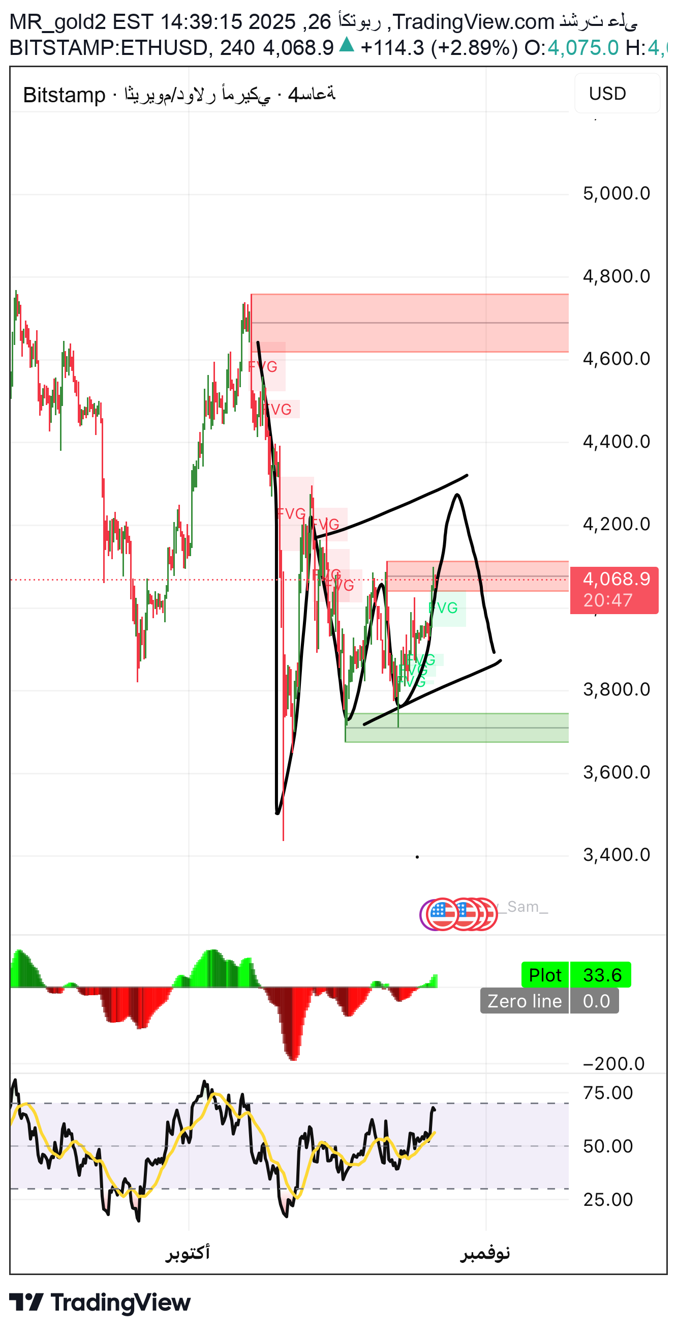 ETH،تکنیکال،MR_gold2