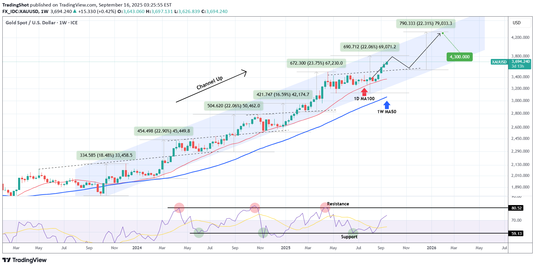 PAXG،Teknik،TradingShot