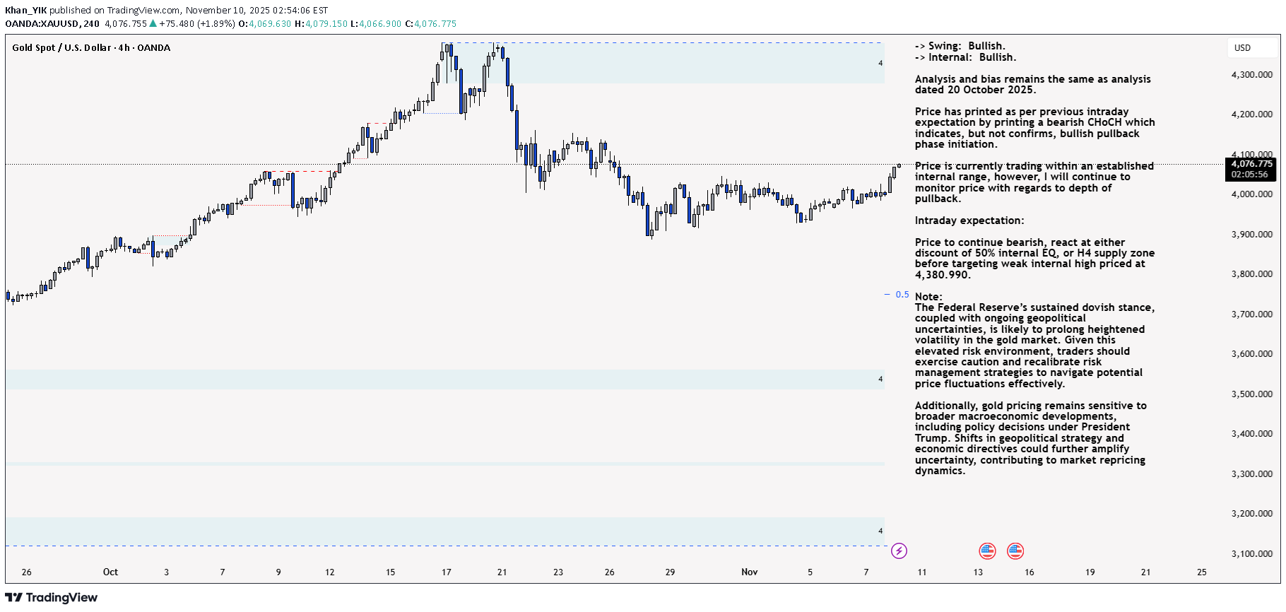 PAXG،تکنیکال،Khan_YIK