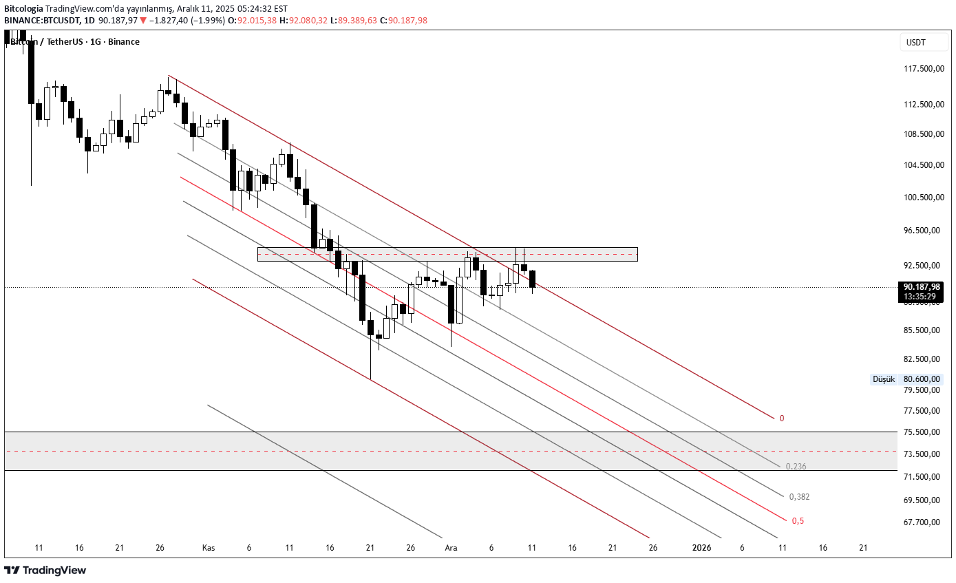 BTC،تکنیکال،Bitcologia