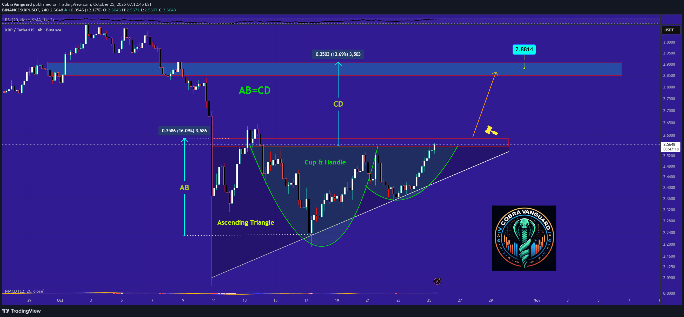 شراءXRP،التحليل الفني،CobraVanguard