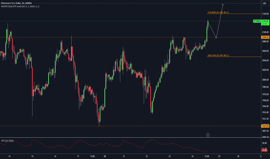 خریدETH،تکنیکال،Trader-Mick