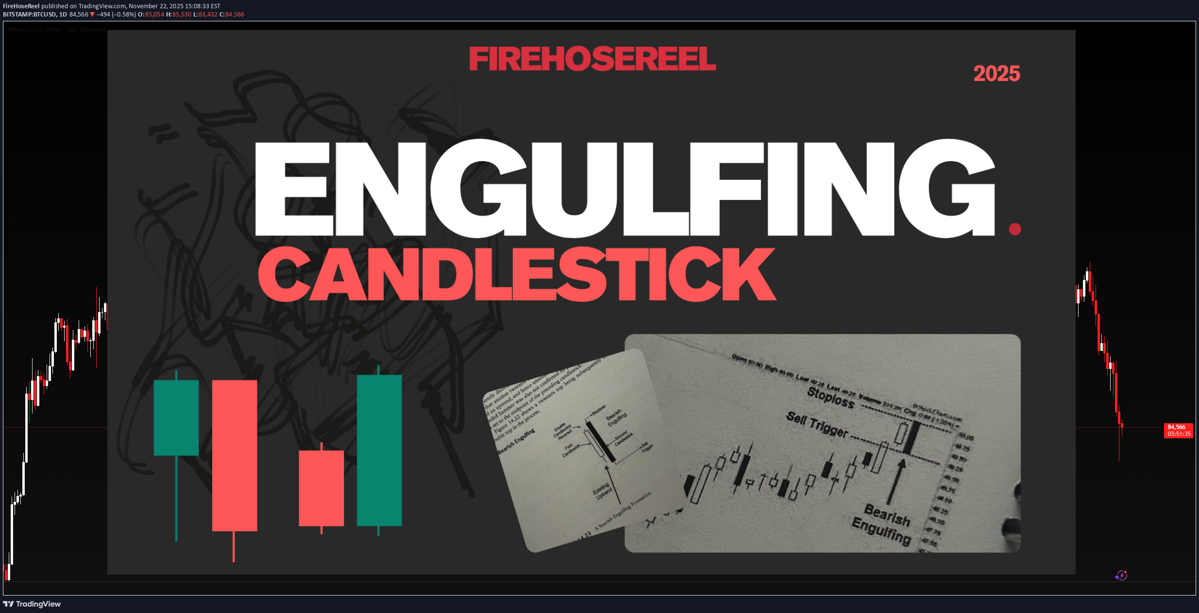 BTC،تکنیکال،FireHoseReel