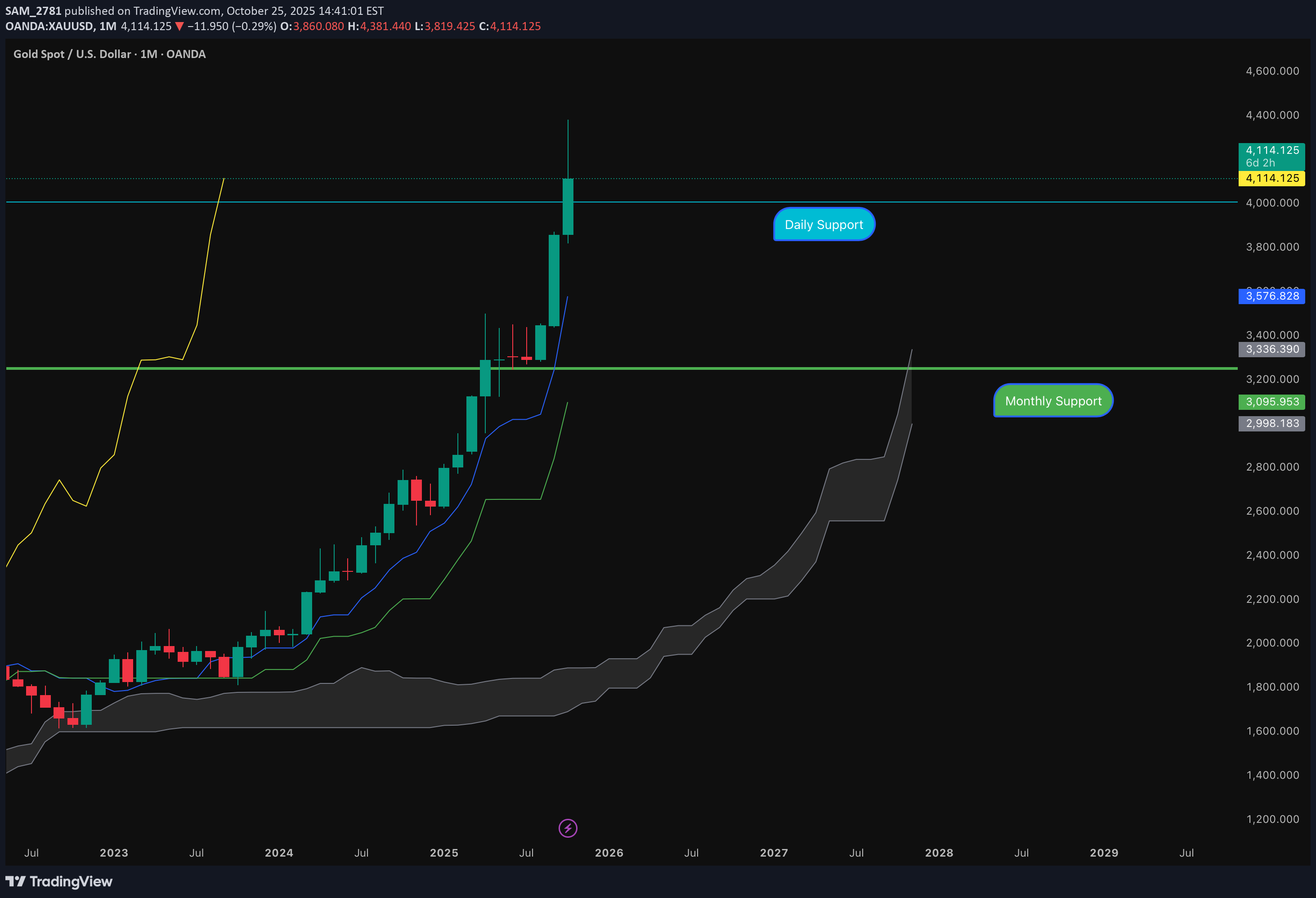 خریدPAXG،تکنیکال،SAM_2781