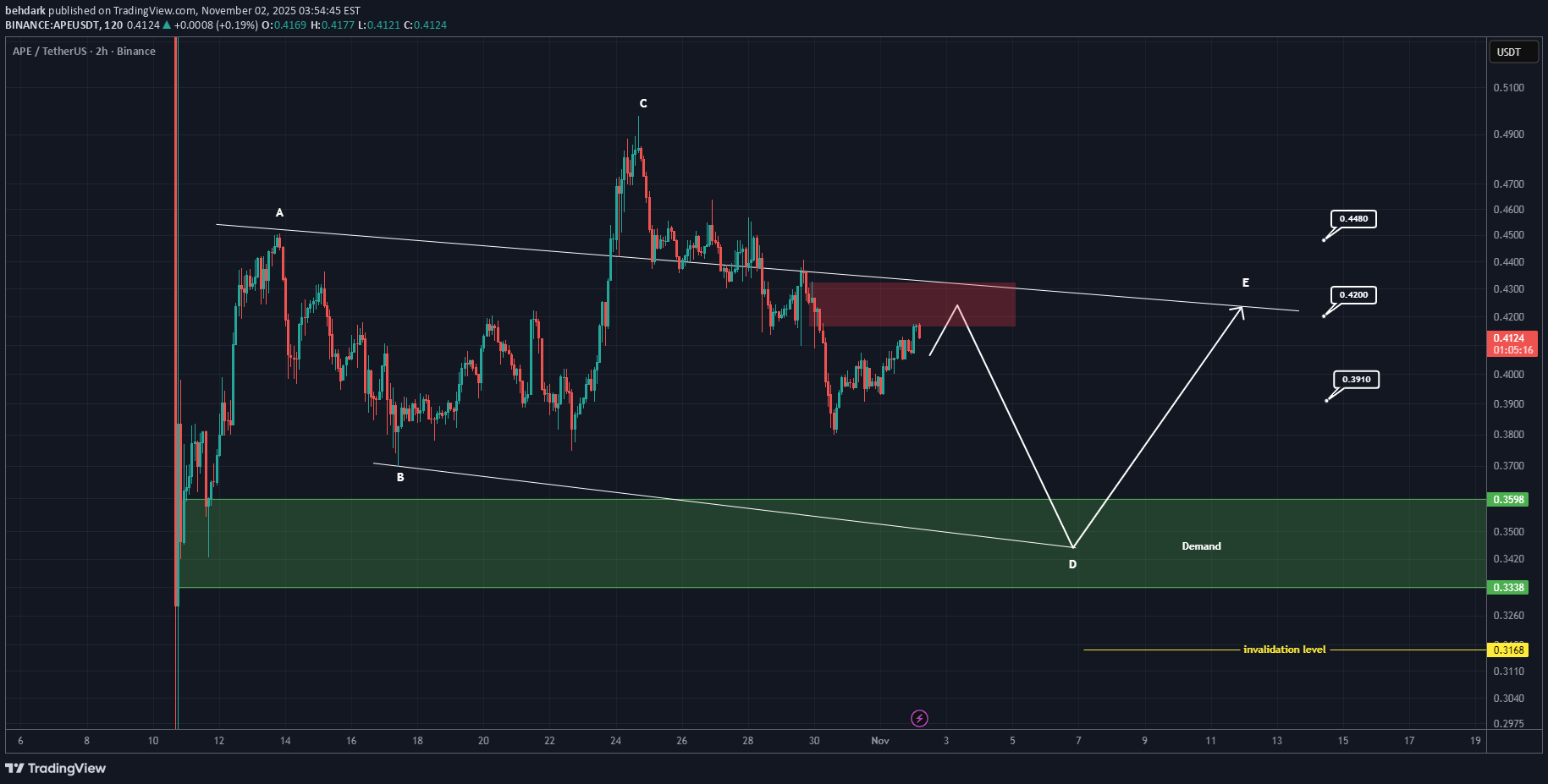 ،Technical،behdark