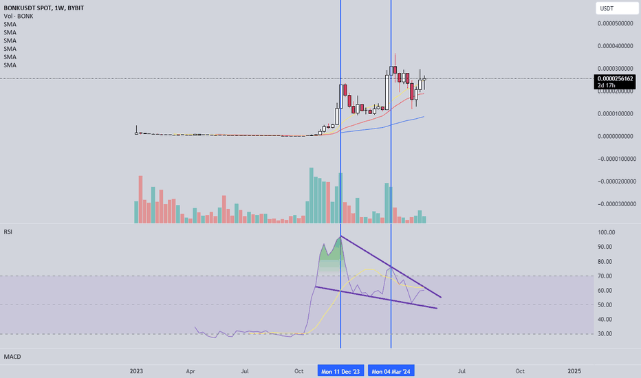 خریدBONK،تکنیکال،JonGalt_