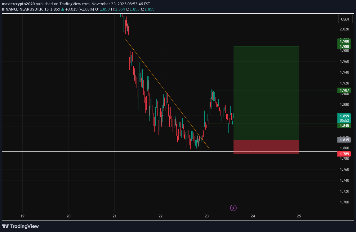 شراءNEAR،التحليل الفني،mastercrypto2020