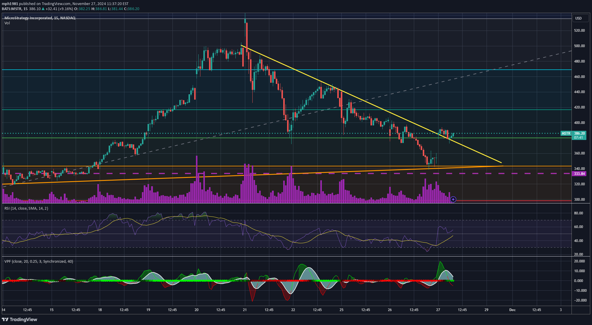 خریدMSTRX،تکنیکال،mph1981
