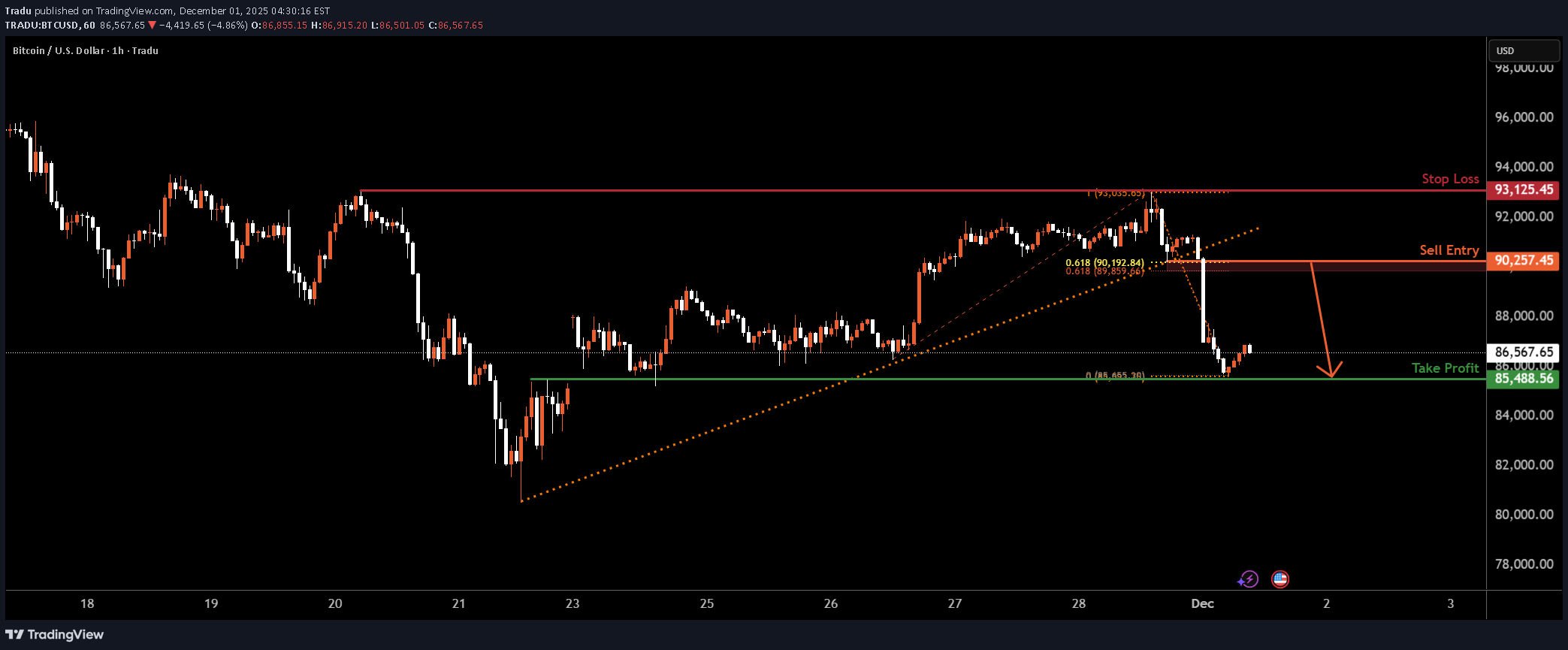 İndirimBTC،Teknik،Tradu