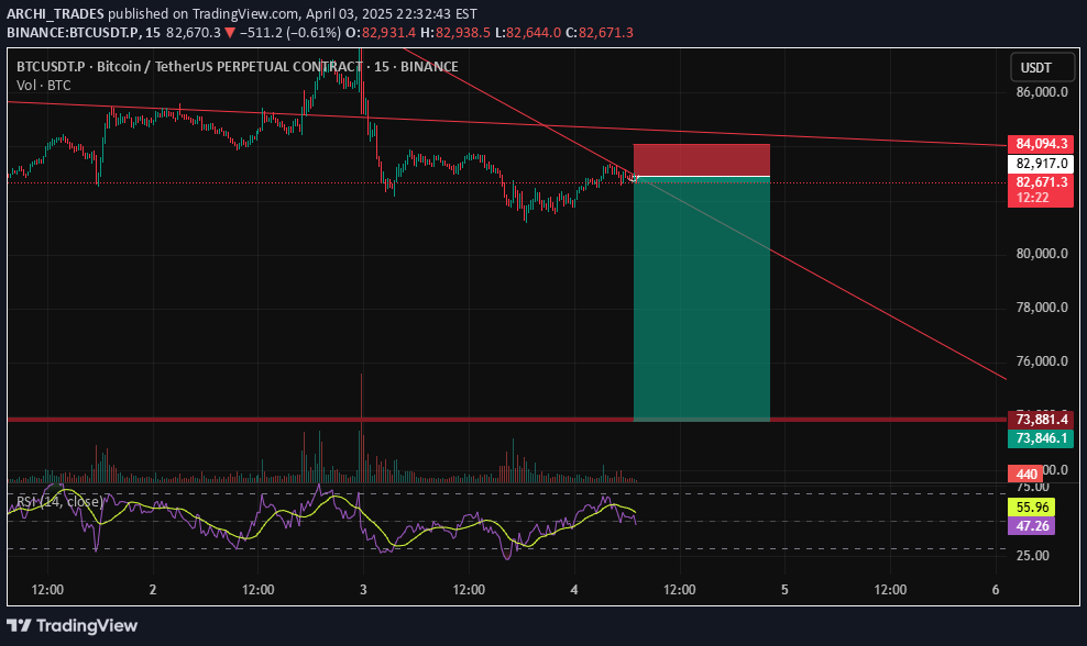 فروشBTC،تکنیکال،ARCHI_TRADES