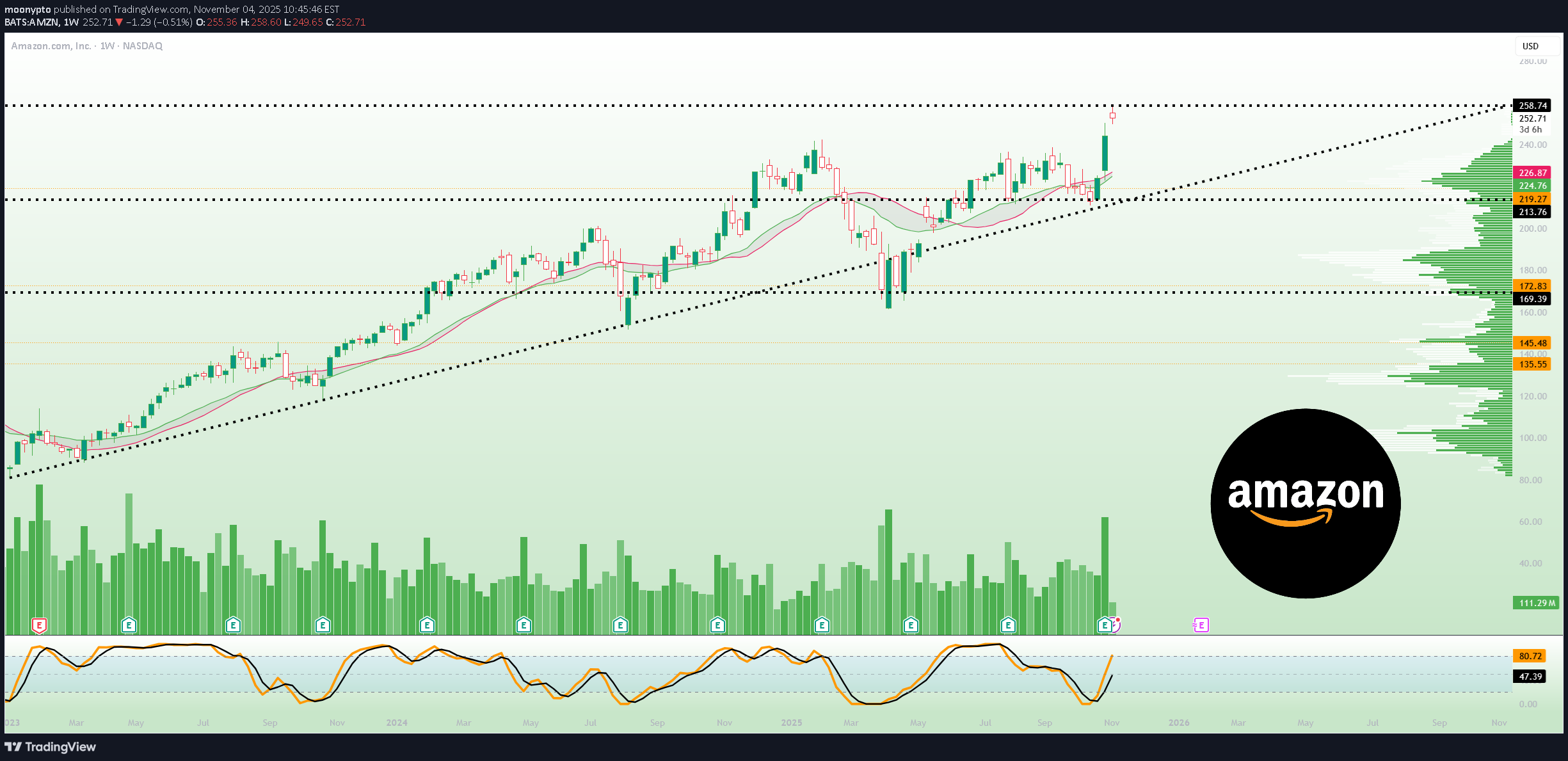 خرید،تکنیکال،moonypto