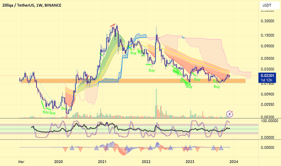 خرید،تکنیکال،naphyse