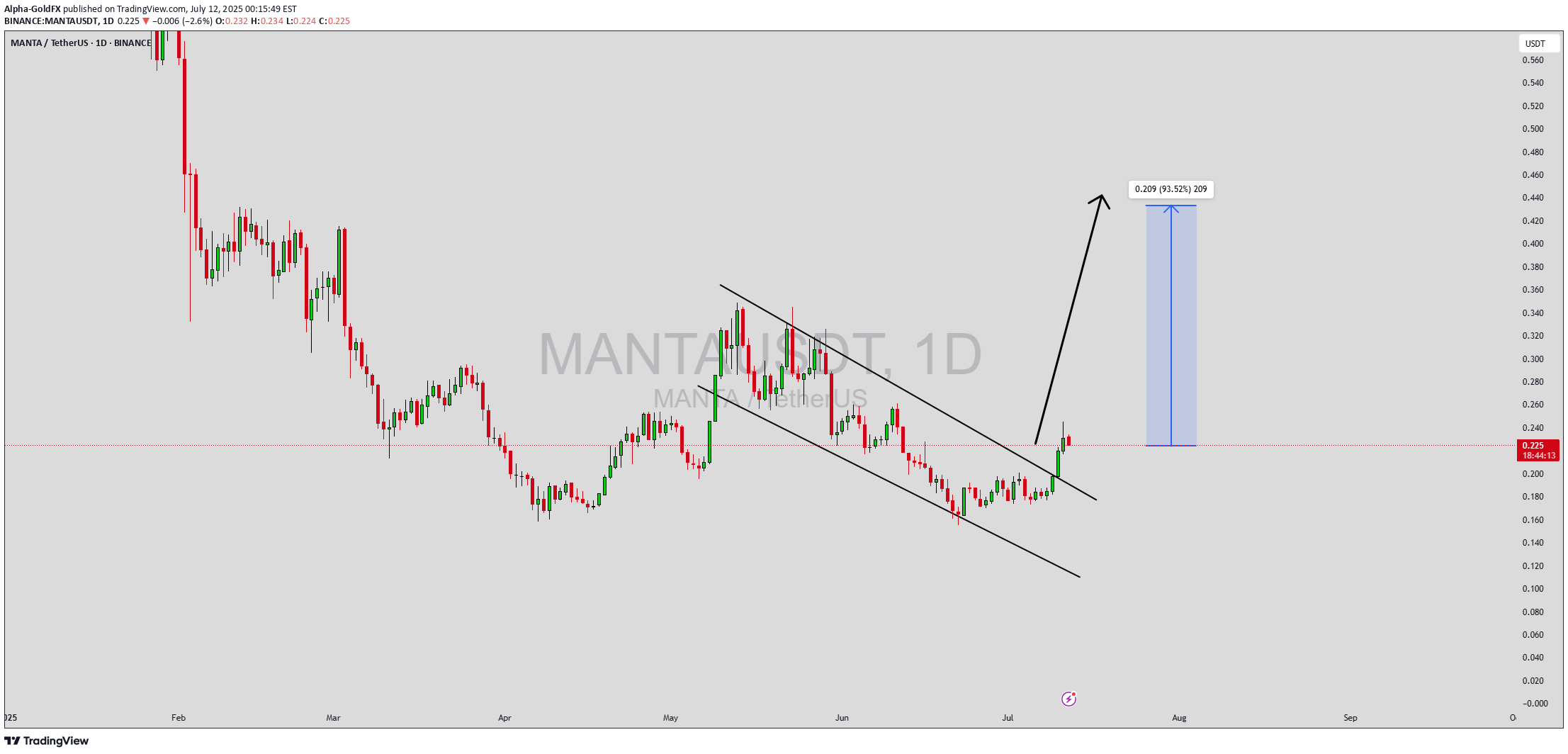 Satın al،Teknik،Alpha-GoldFX