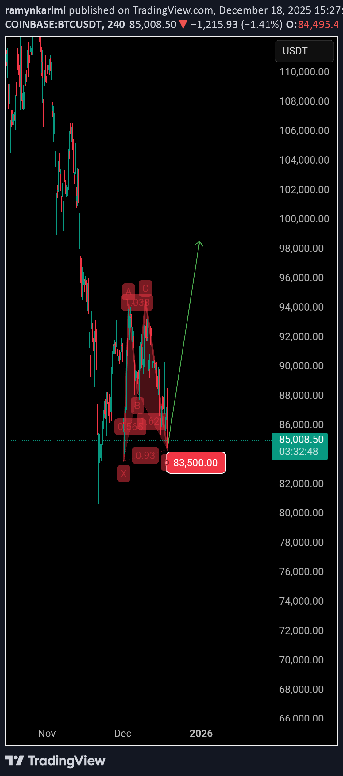 Satın alBTC،Teknik،ramynkarimi