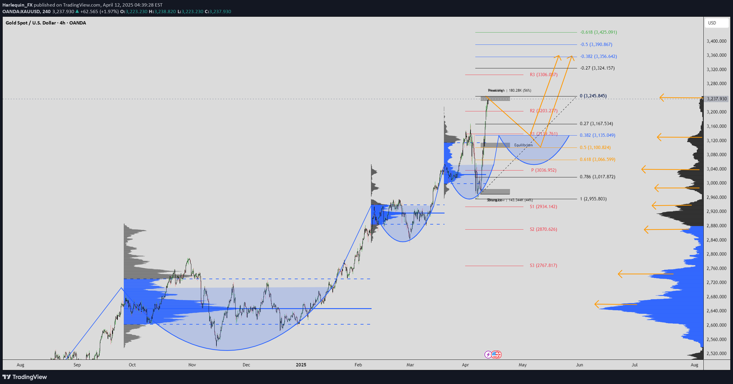 BuyPAXG،Technical،Harlequin_FX