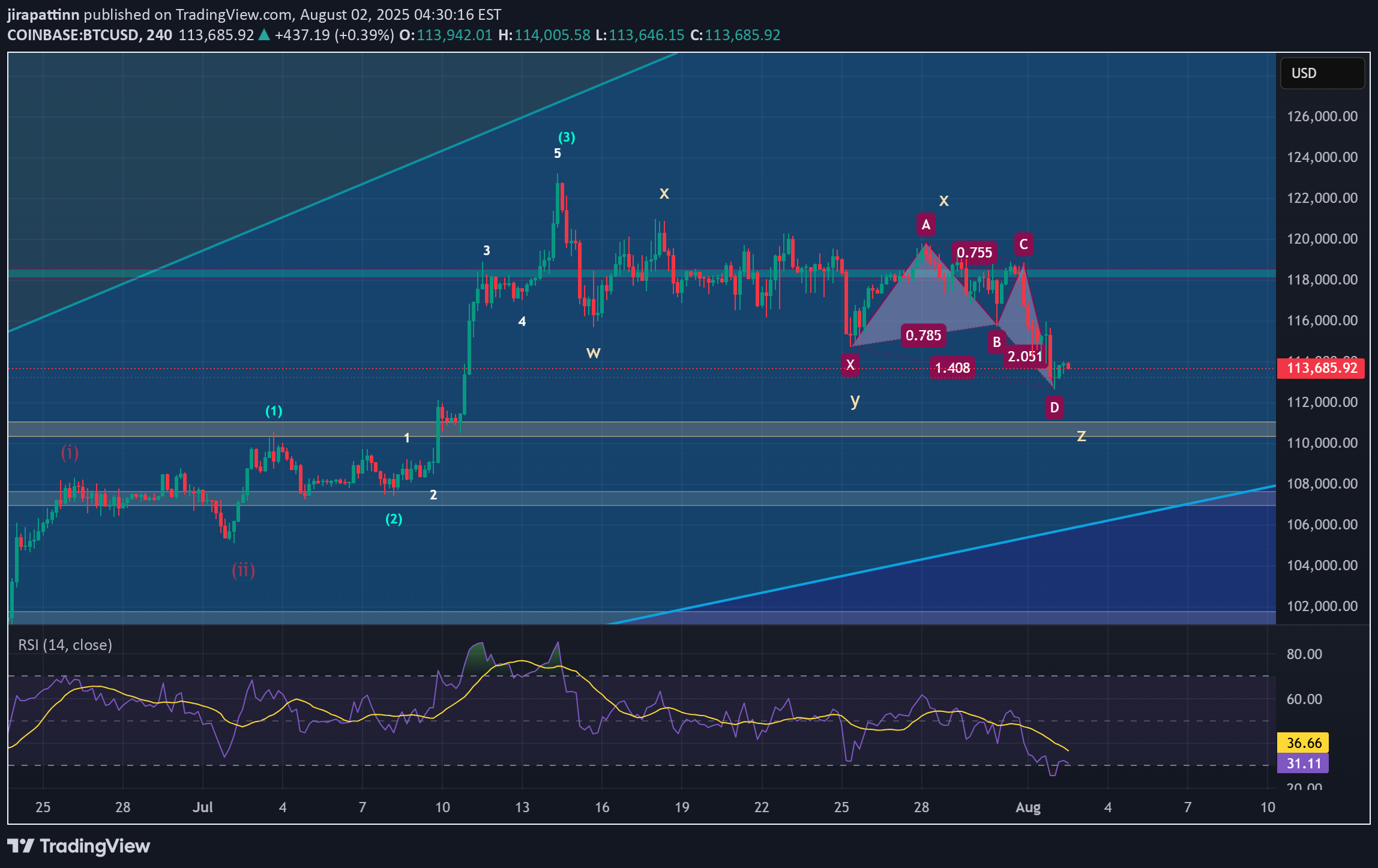 BuyBTC،Technical،jirapattinn