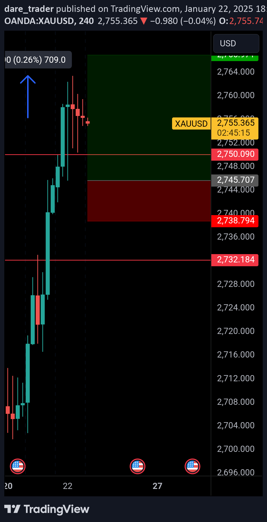 خریدPAXG،تکنیکال،dare_trader