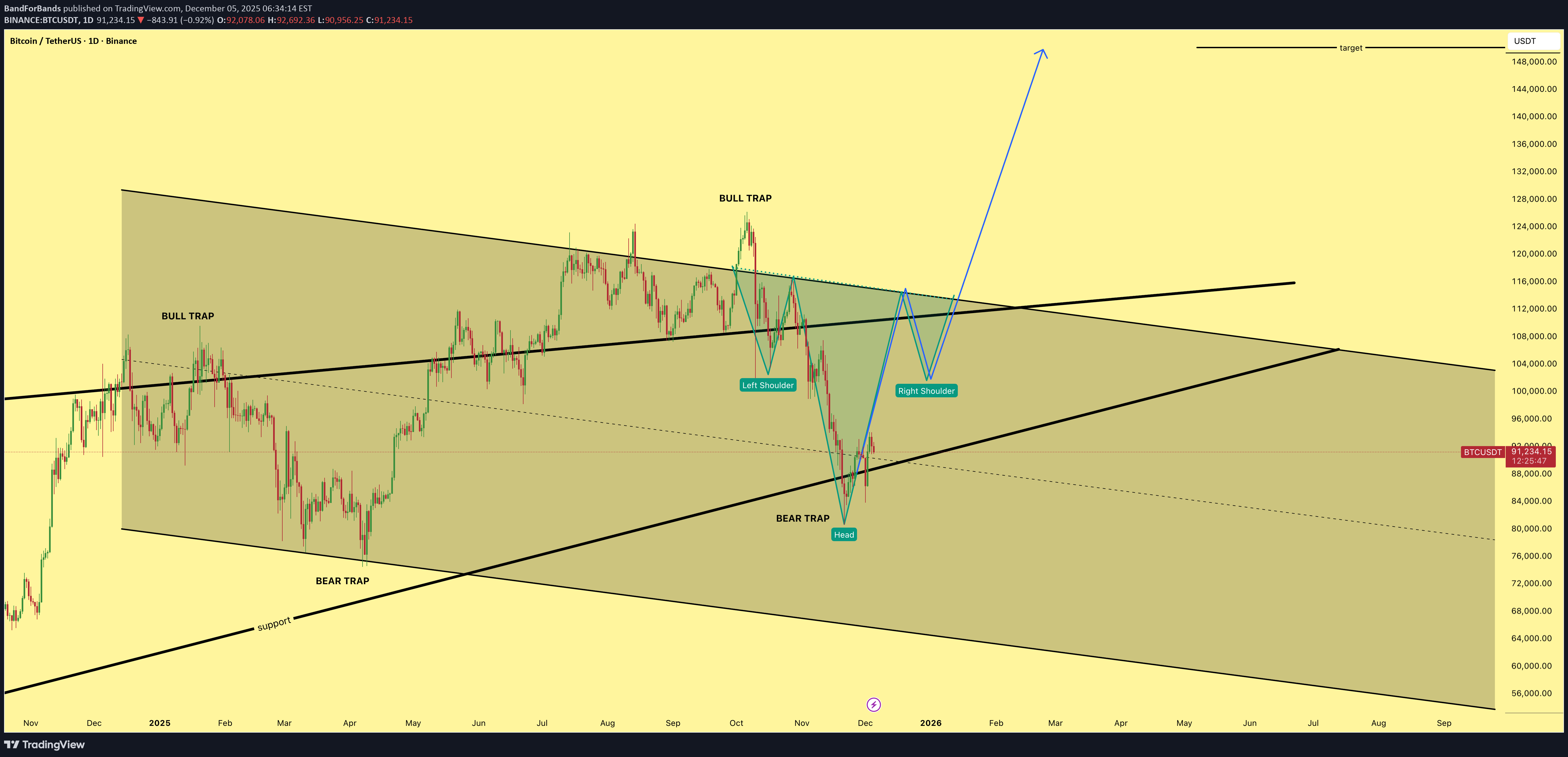 BuyBTC،Technical،BandForBands