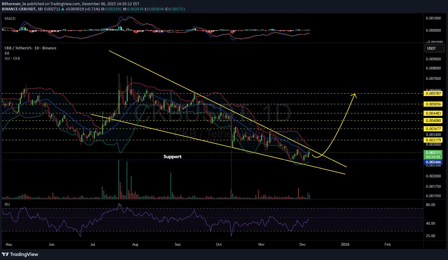 ،التحليل الفني،Bithereum_io