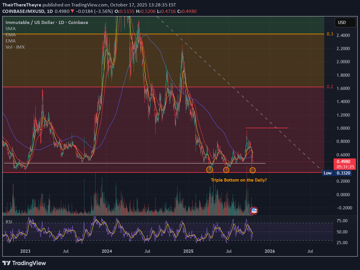خرید،تکنیکال،TheirThereTheyre