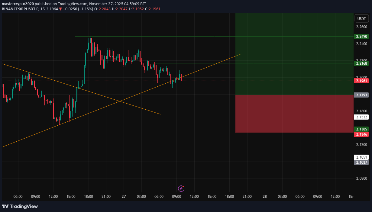 Satın alXRP،Teknik،mastercrypto2020