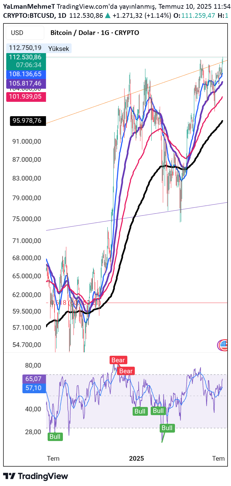 شراءBTC،التحليل الفني،YaLmanMehmeT