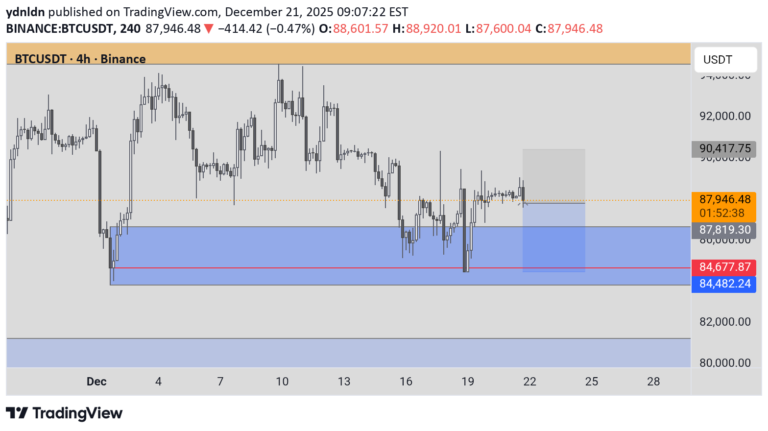 İndirim،Teknik،ydnldn