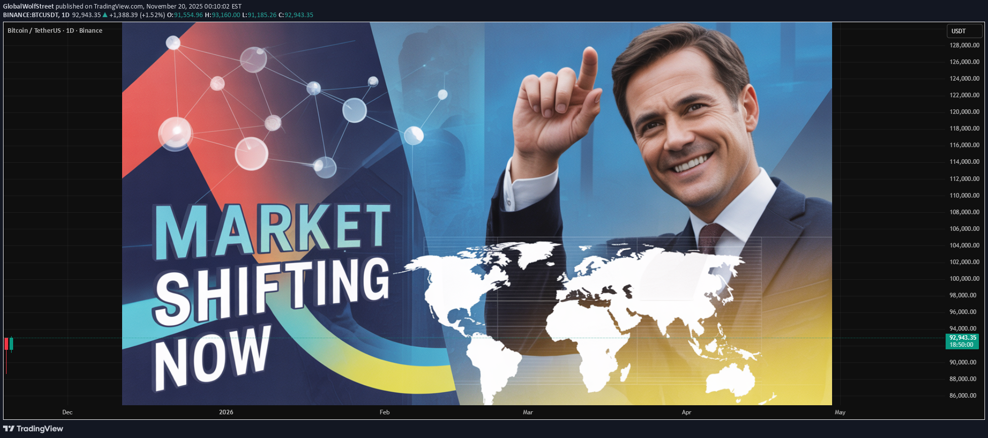 BTC،تکنیکال،GlobalWolfStreet