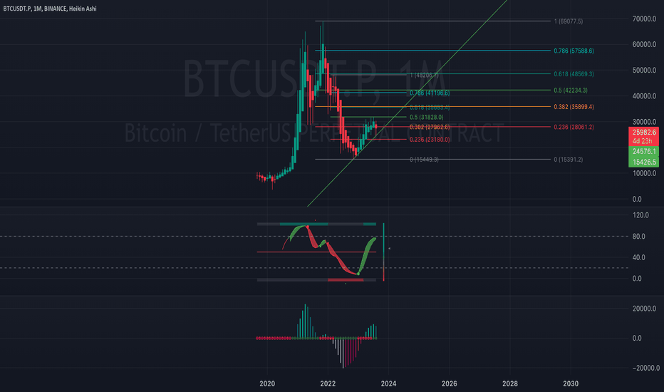 BTC،تکنیکال،keyuramin9