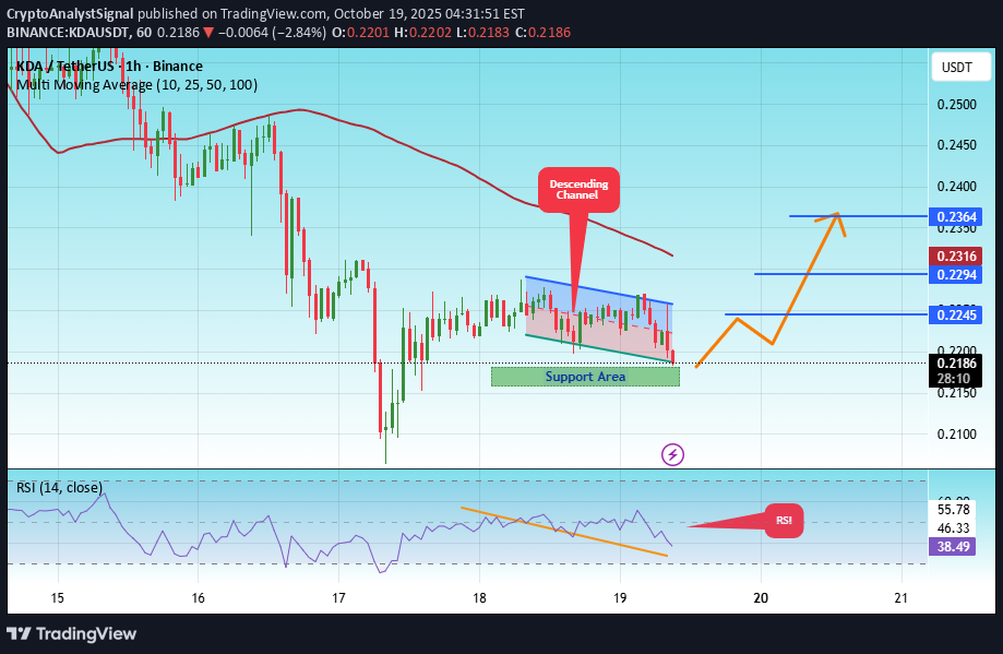 خرید،تکنیکال،CryptoAnalystSignal