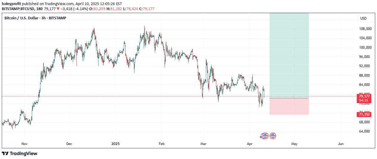 BuyBTC،Technical،holeyprofit