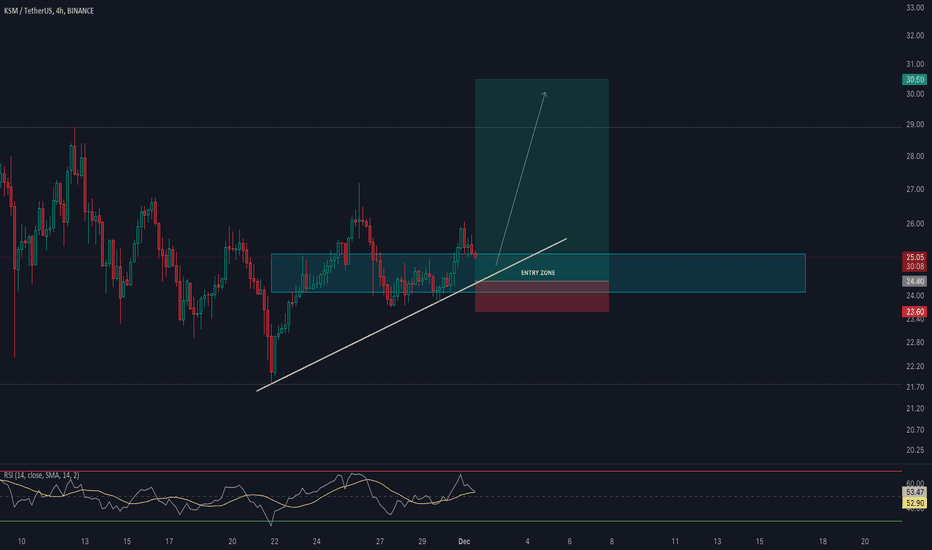 خرید،تکنیکال،GISTRADINGLLC