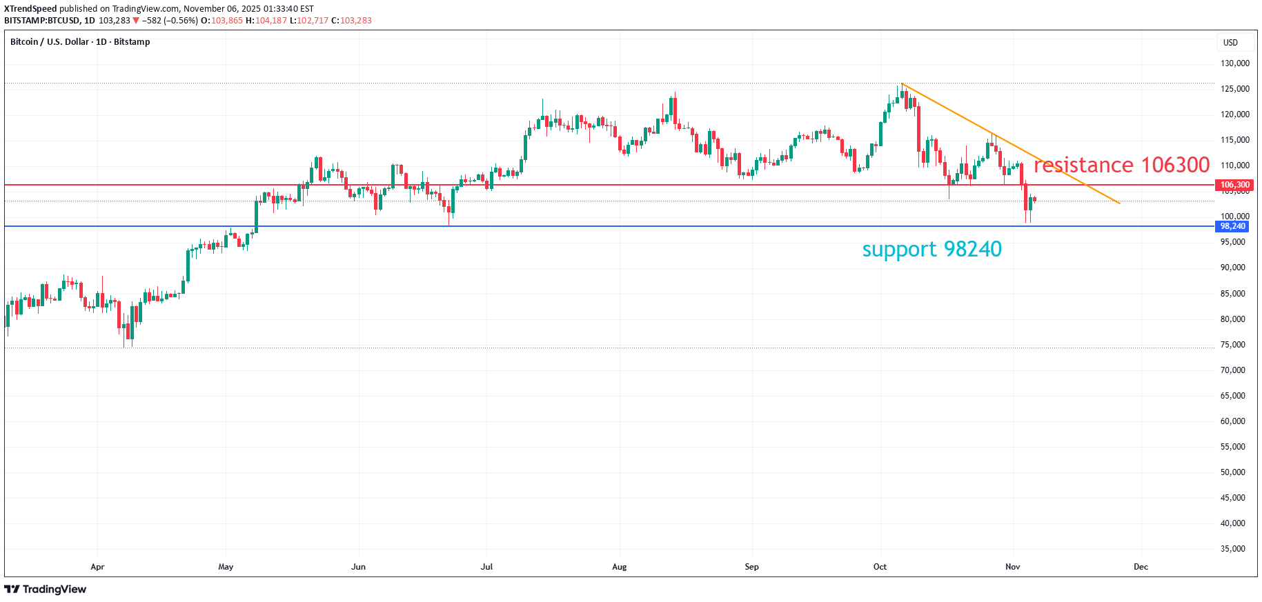 İndirimBTC،Teknik،XTrendSpeed