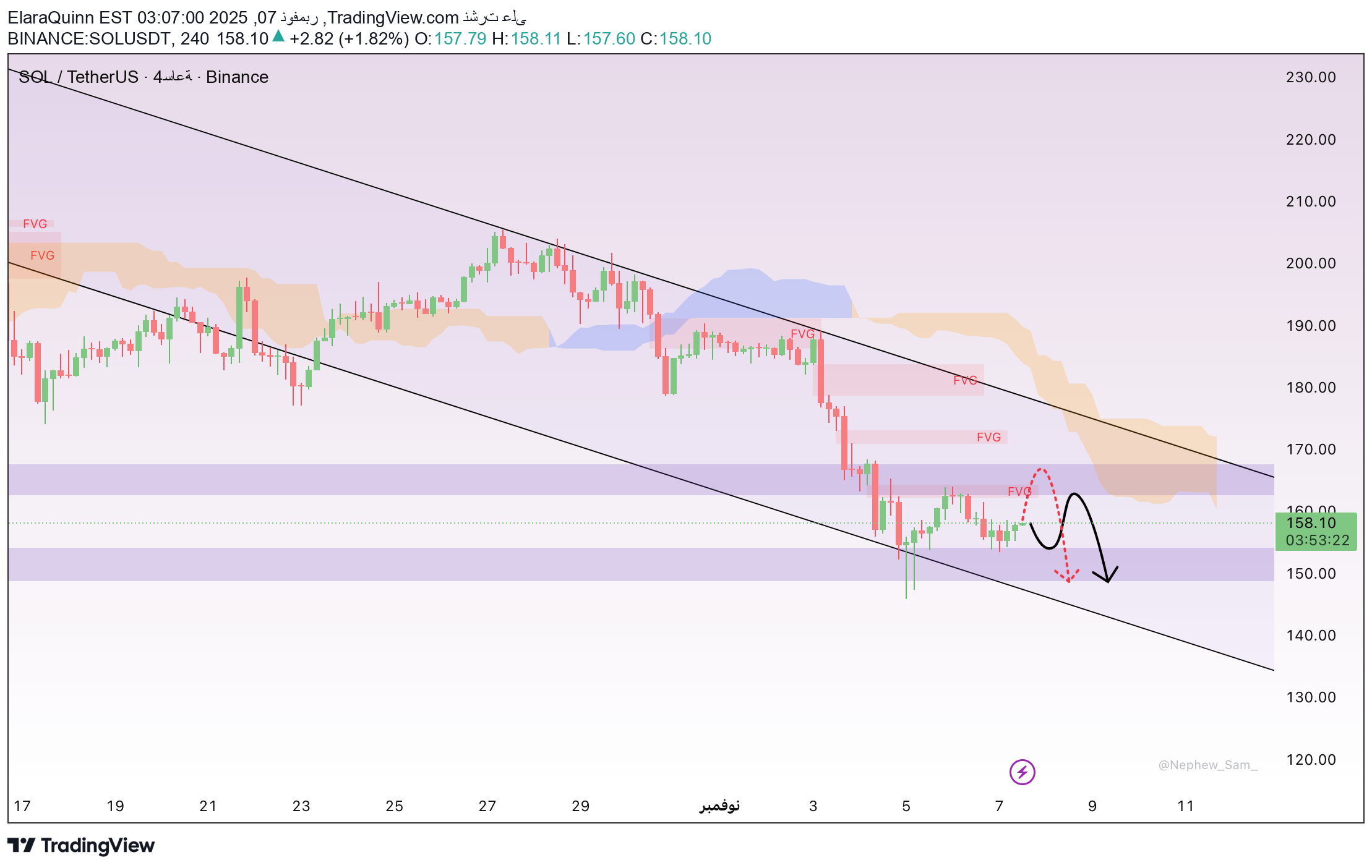 فروشSOL،تکنیکال،ElaraQuinn
