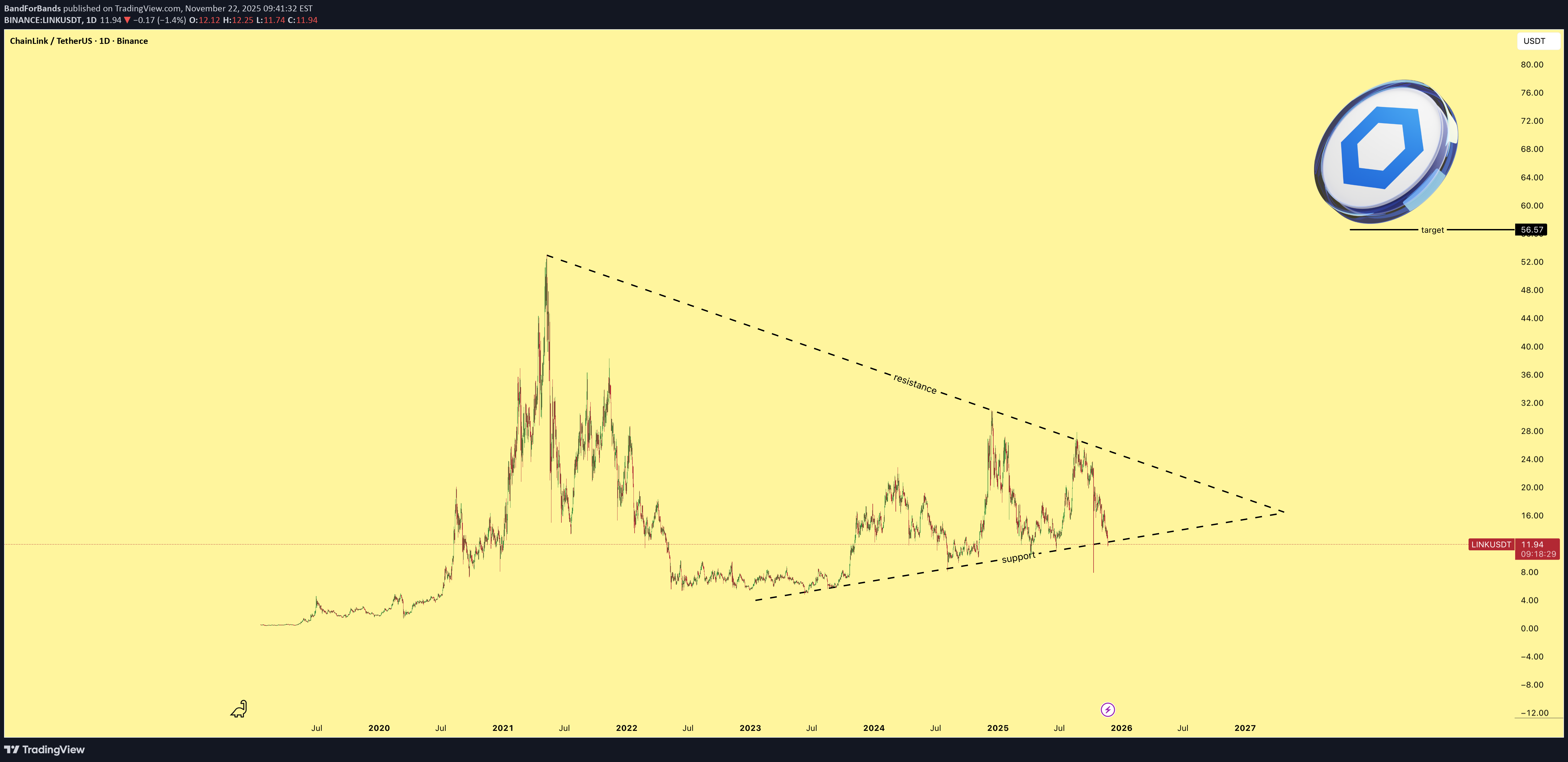 خرید،تکنیکال،BandForBands