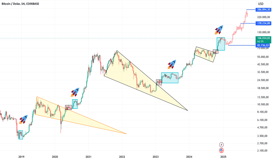 BTC،Teknik،nakreko