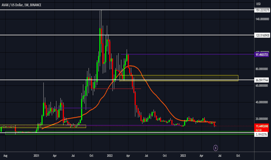 AVAX،تکنیکال،ChrisJTradesFX