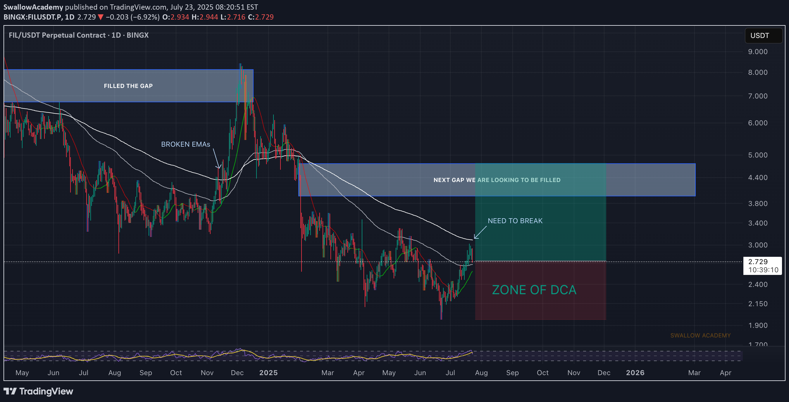 Buy،Technical،SwallowAcademy