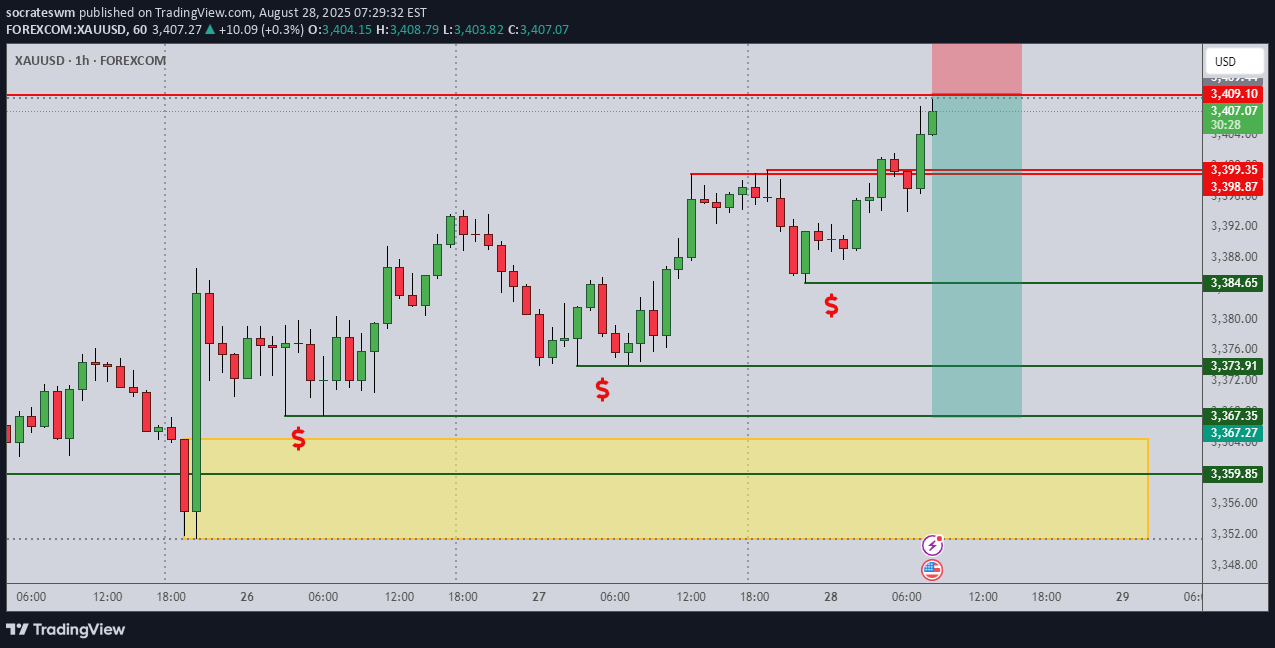 فروشPAXG،تکنیکال،socrateswm