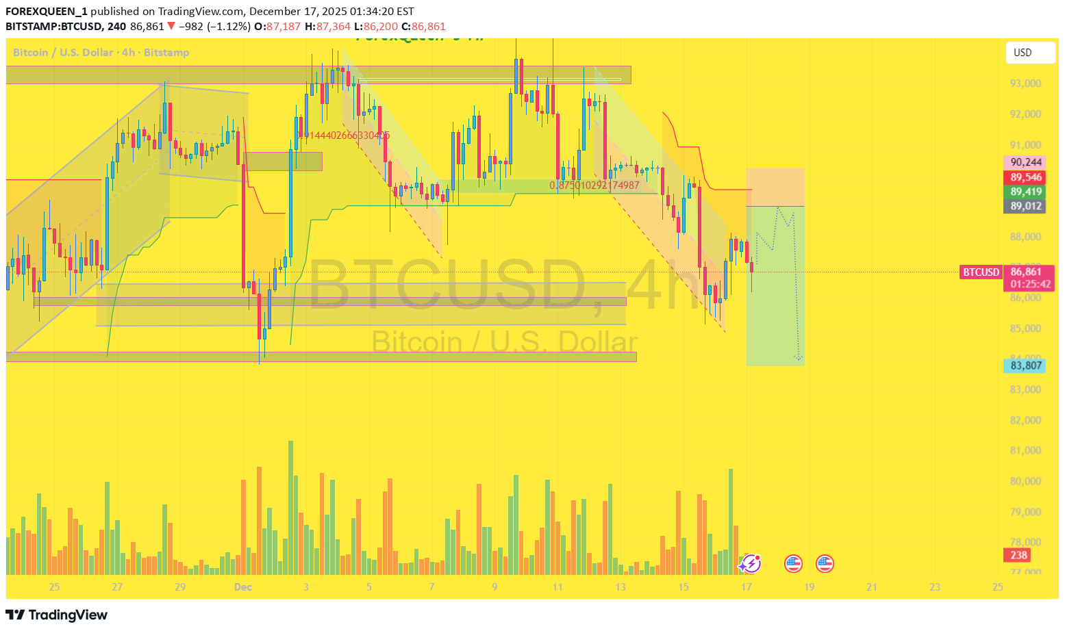 Satın alBTC،Teknik،FOREXQUEEN_1