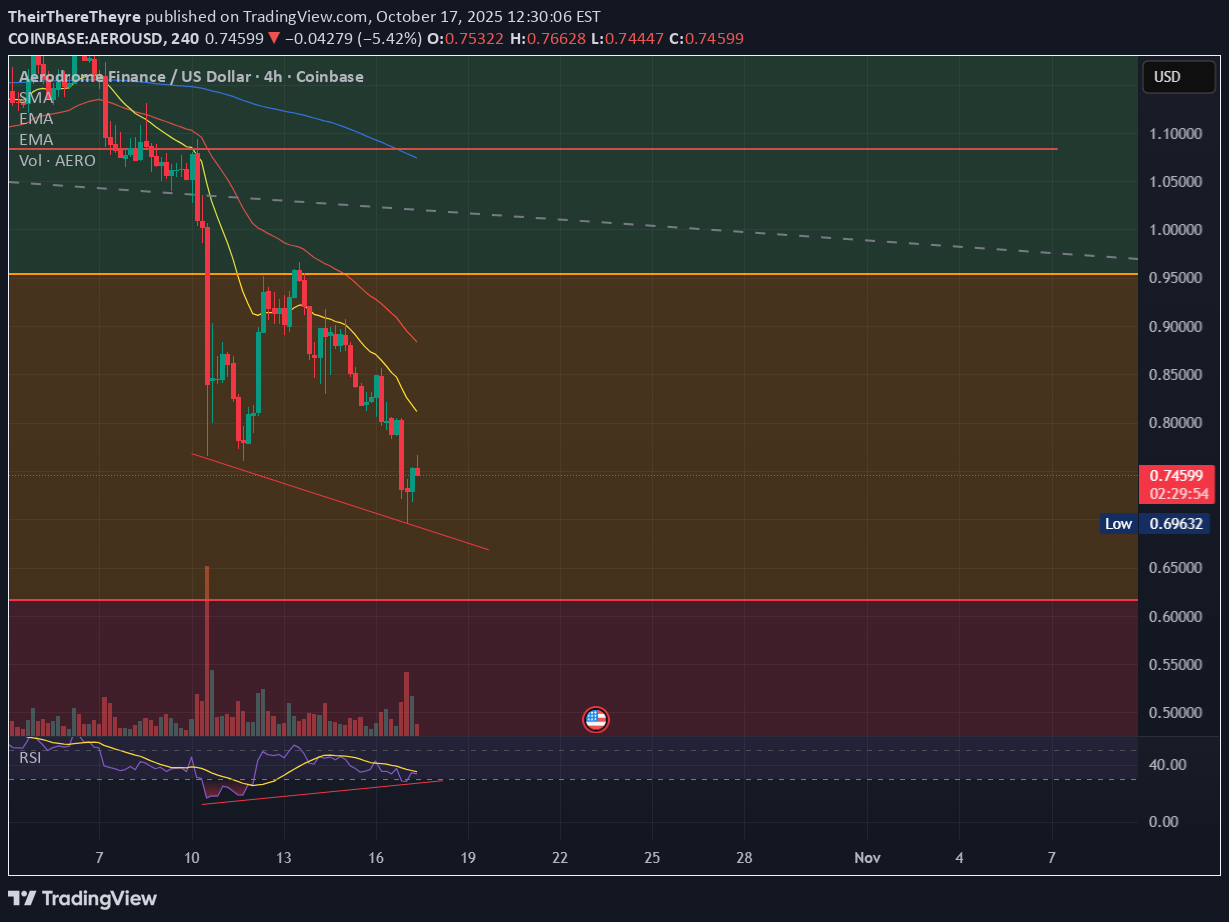 خریدAERO،تکنیکال،TheirThereTheyre