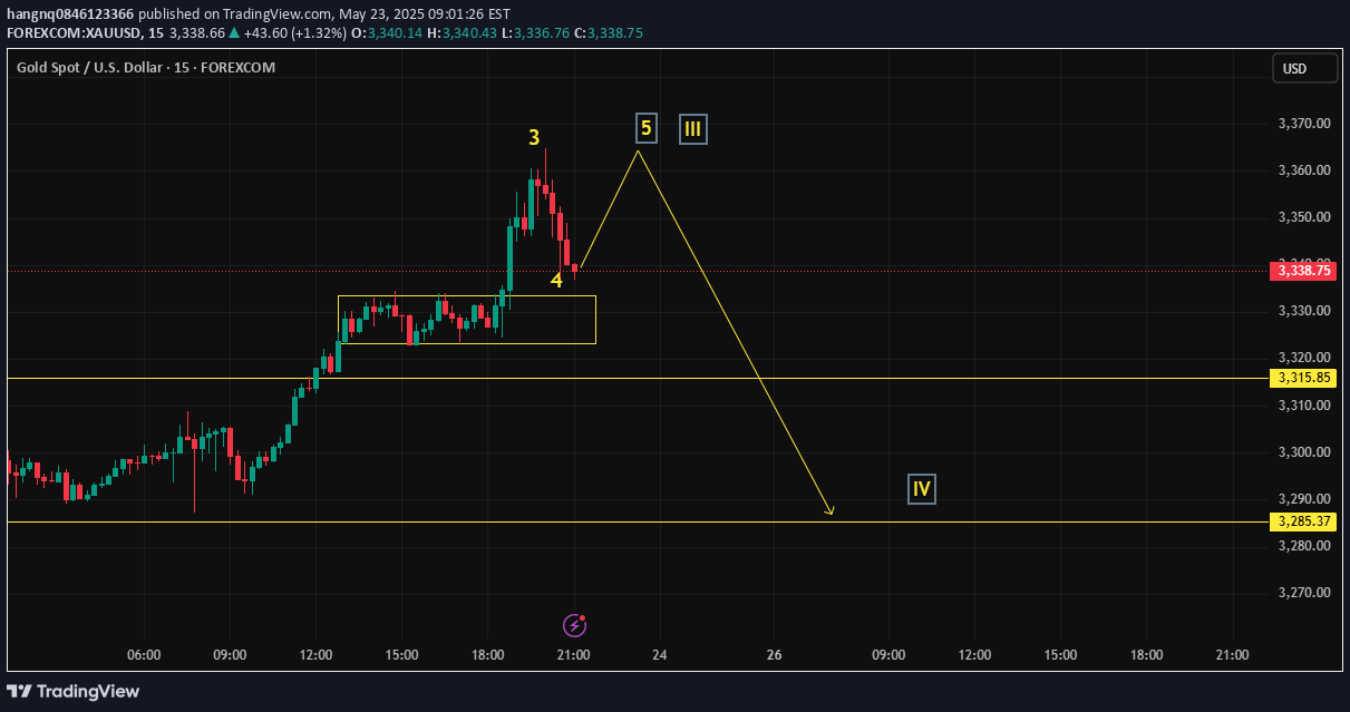 فروشPAXG،تکنیکال،hangnq0846123366