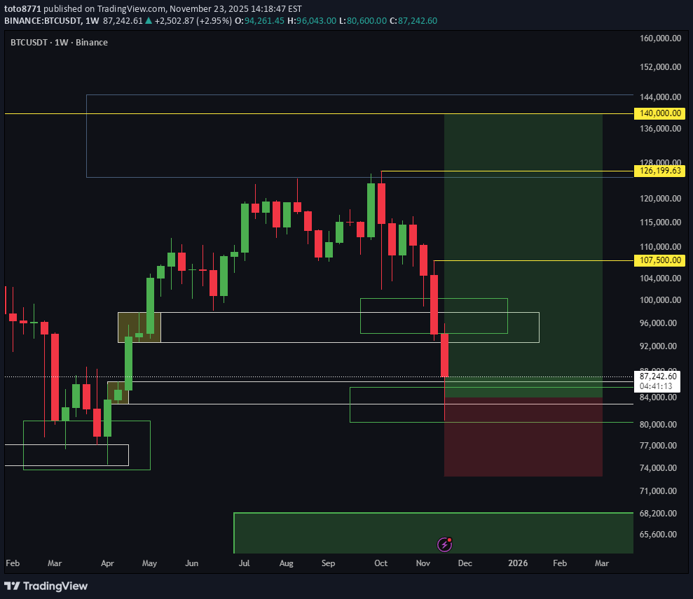 BTC،Teknik،toto8771