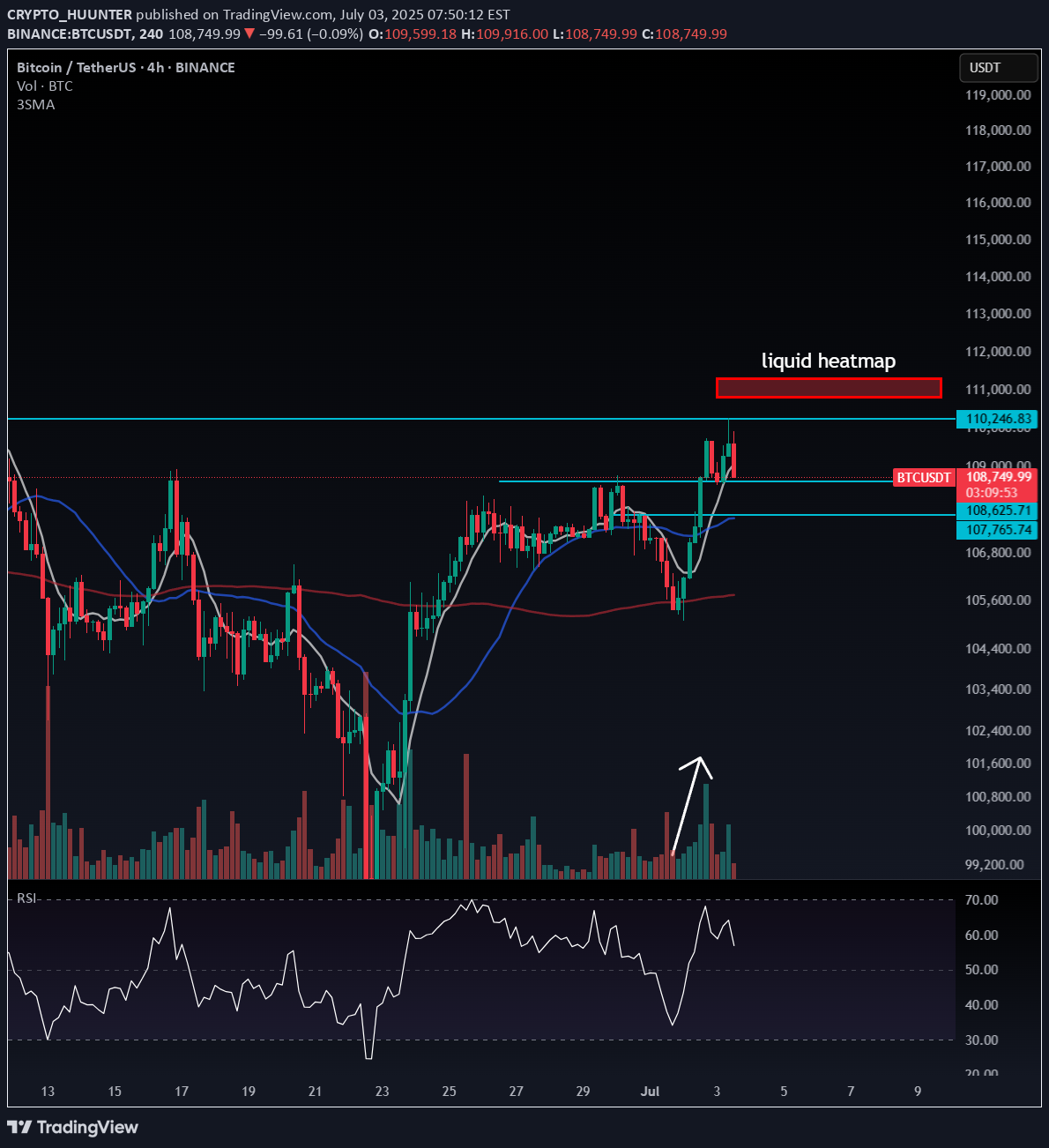 خریدBTC،تکنیکال،CRYPTO_HUUNTER