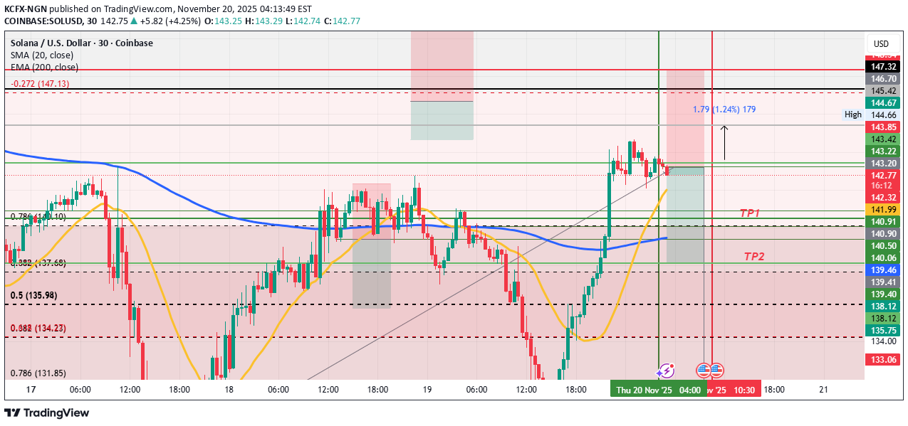 فروشSOL،تکنیکال،KCFX-NGN
