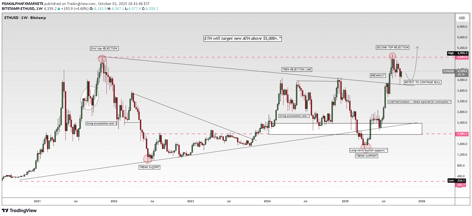 Satın al،Teknik،PEAKALPHAFXMARKETS