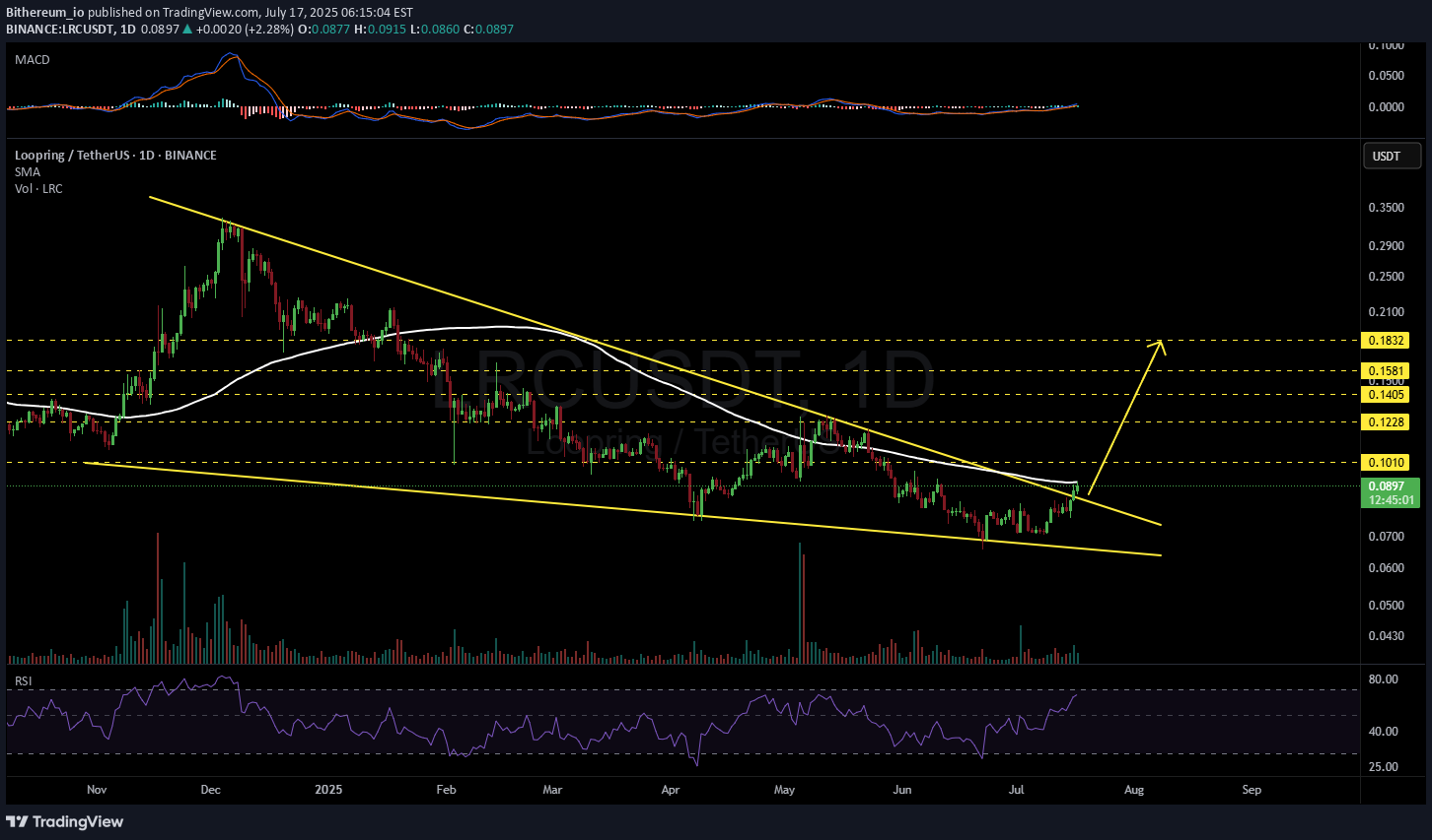 LRC،Technical،Bithereum_io