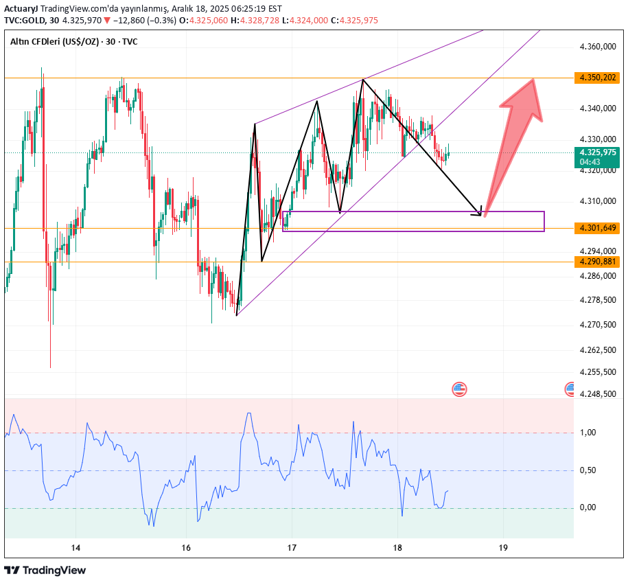 PAXG،Teknik،ActuaryJ